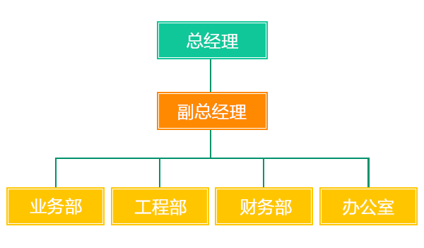 1681955772356136.png 組織機(jī)構(gòu).png